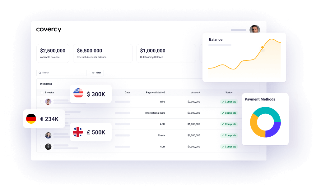 investment management solutions by covercy