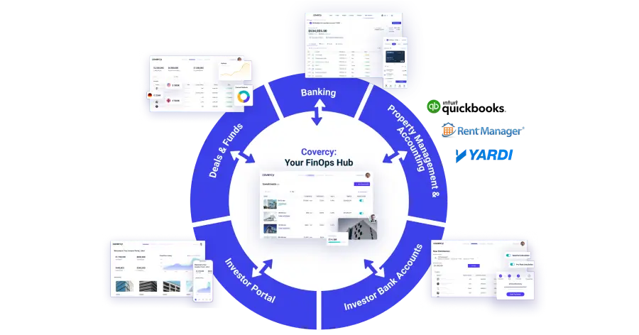 investment management solutions by covercy